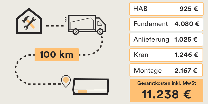 Kosten Beispiele für Lieferung & Montage Guidebook Home One